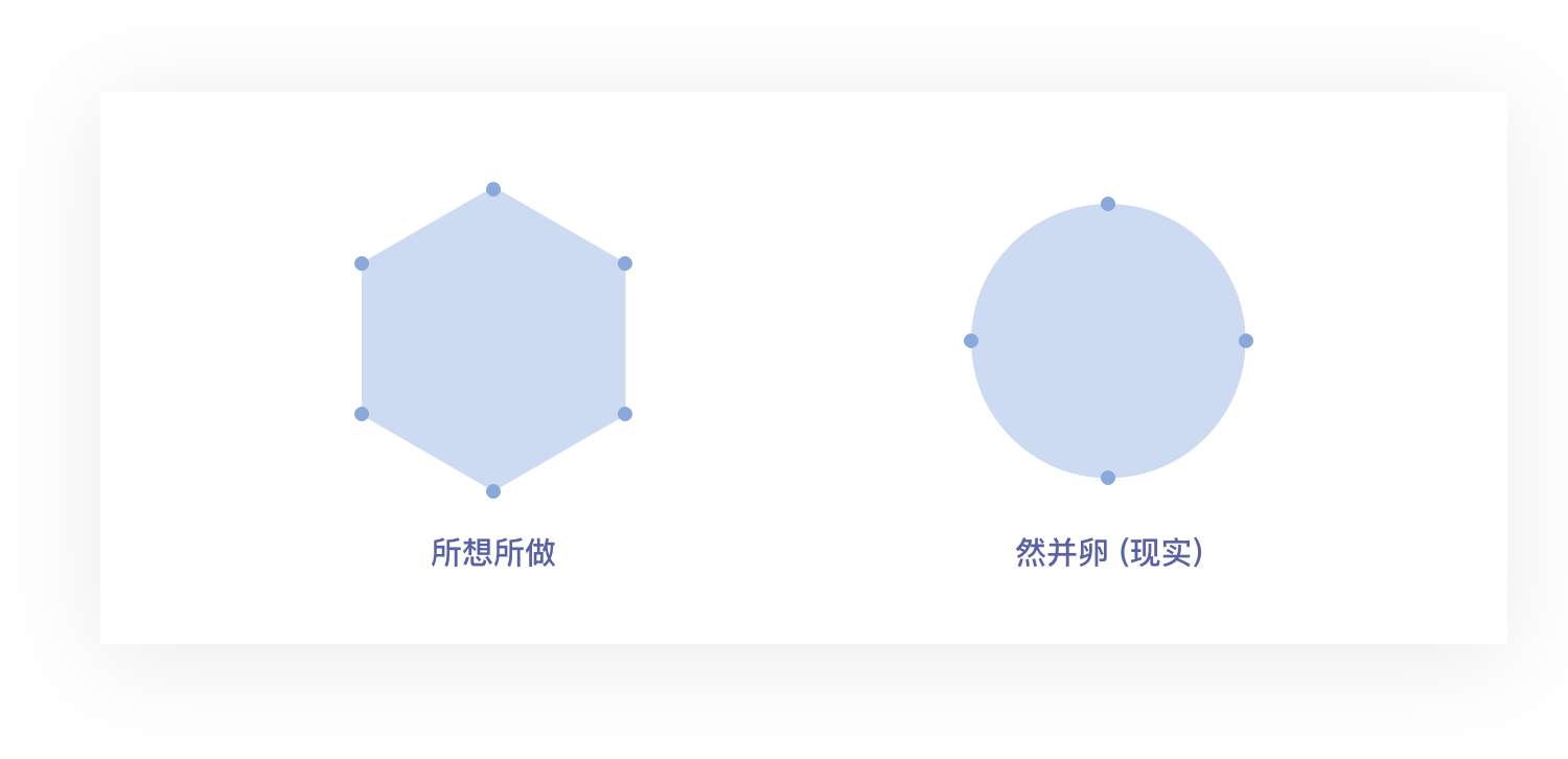 「设计日记兵器库」第43期：交互设计理论合集 - 图360