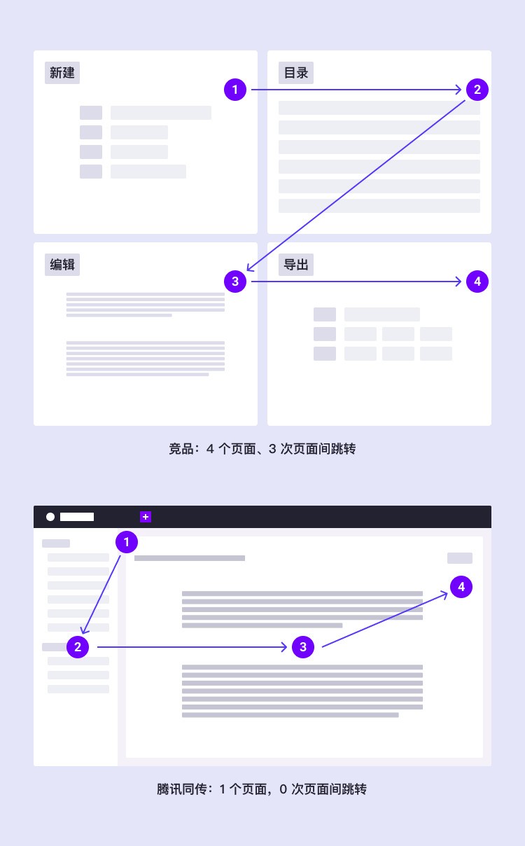 会务同传系统体验升级 ——ToB 工具型 SaaS 产品的设计经验和方法 - 图8