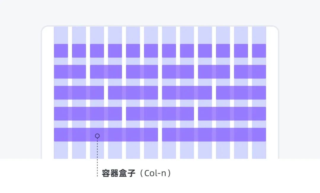 秩序之美（上）-浅析栅格系统 - 图15