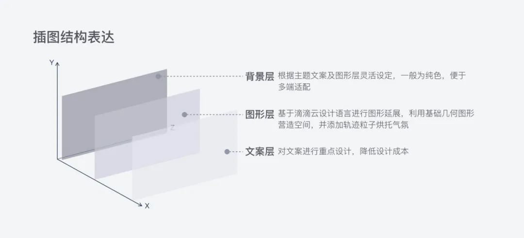 「价值体验设计案例」滴滴云3.0之官网首页升级 - 图11