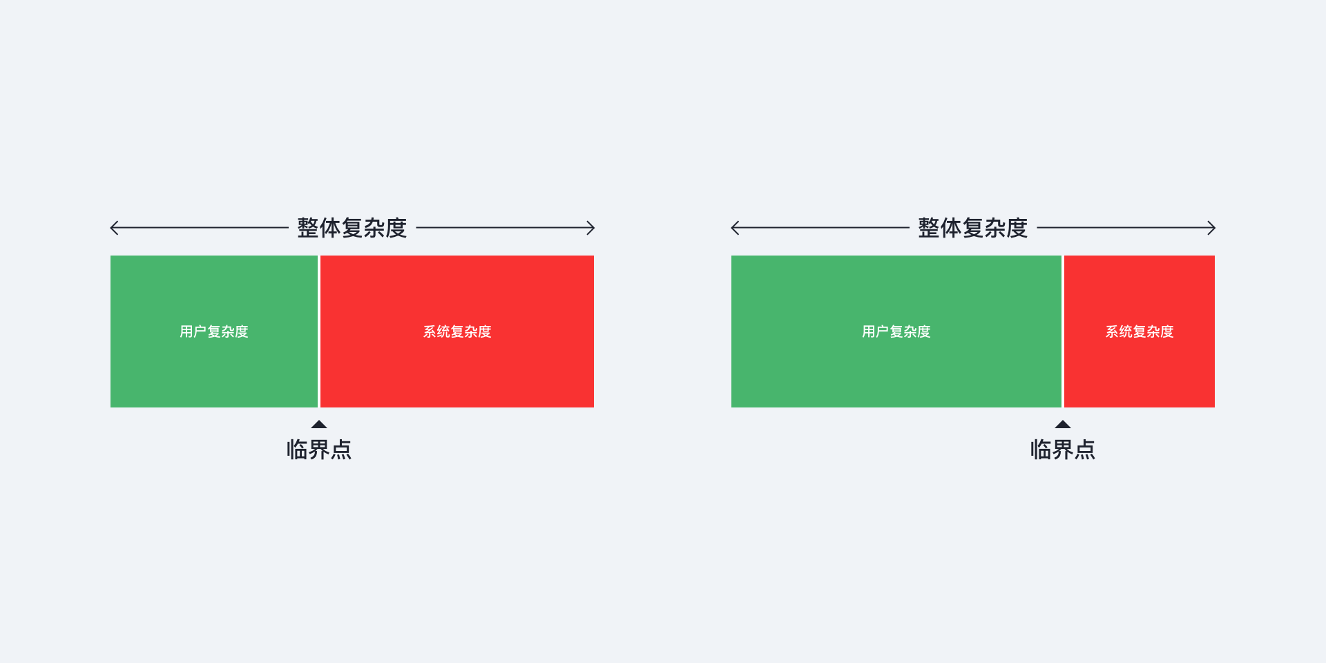 「设计日记兵器库」第43期：交互设计理论合集 - 图272