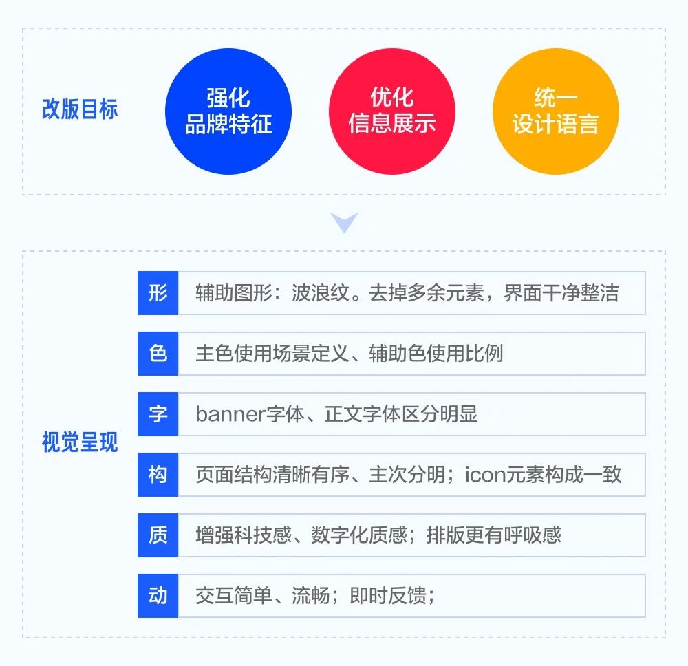 京东蓝鲸征信品牌及体验升级 - 图13