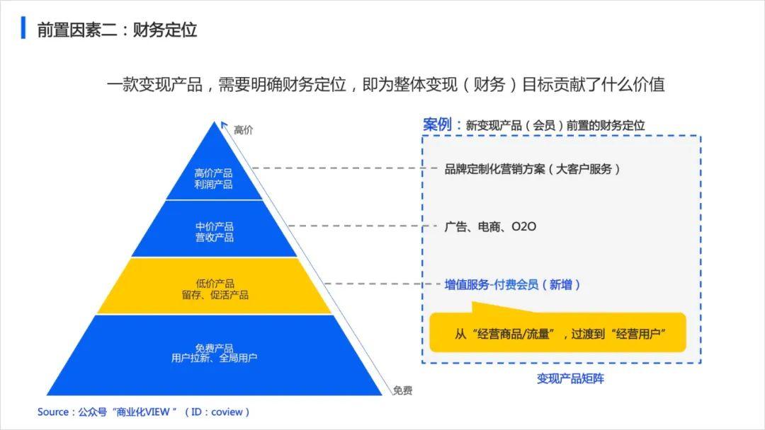 如何从0到1设计产品的商业化策略（以会员产品举例） - 图5