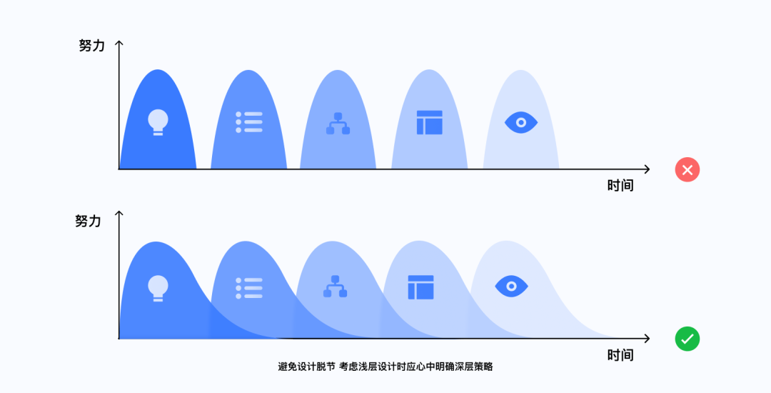 「设计日记兵器库」第43期：交互设计理论合集 - 图22