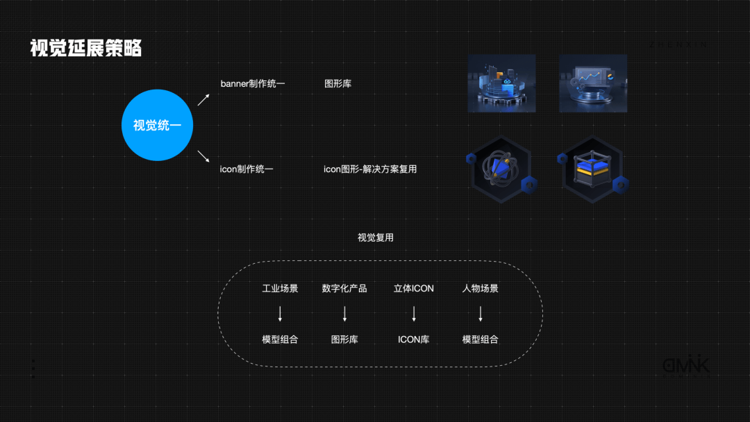 腾讯工业云平台视觉设计 - 图28