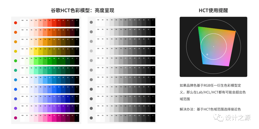 四步建立 · 系统级色彩体系 - 图14