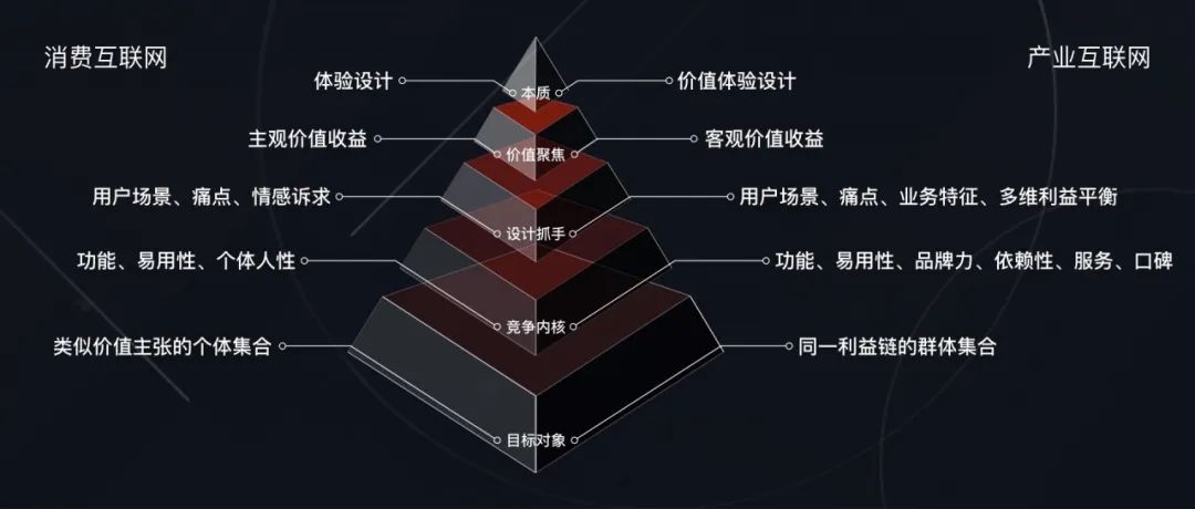 「价值体验设计案例」滴滴云3.0之官网首页升级 - 图1