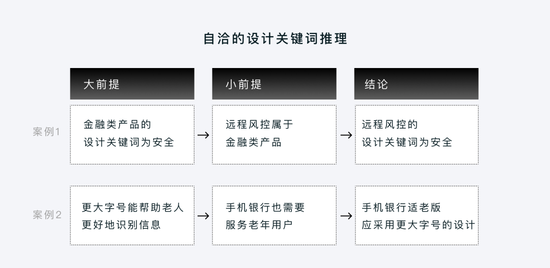 企业级产品设计 | 用推理为设计加持 - 图1