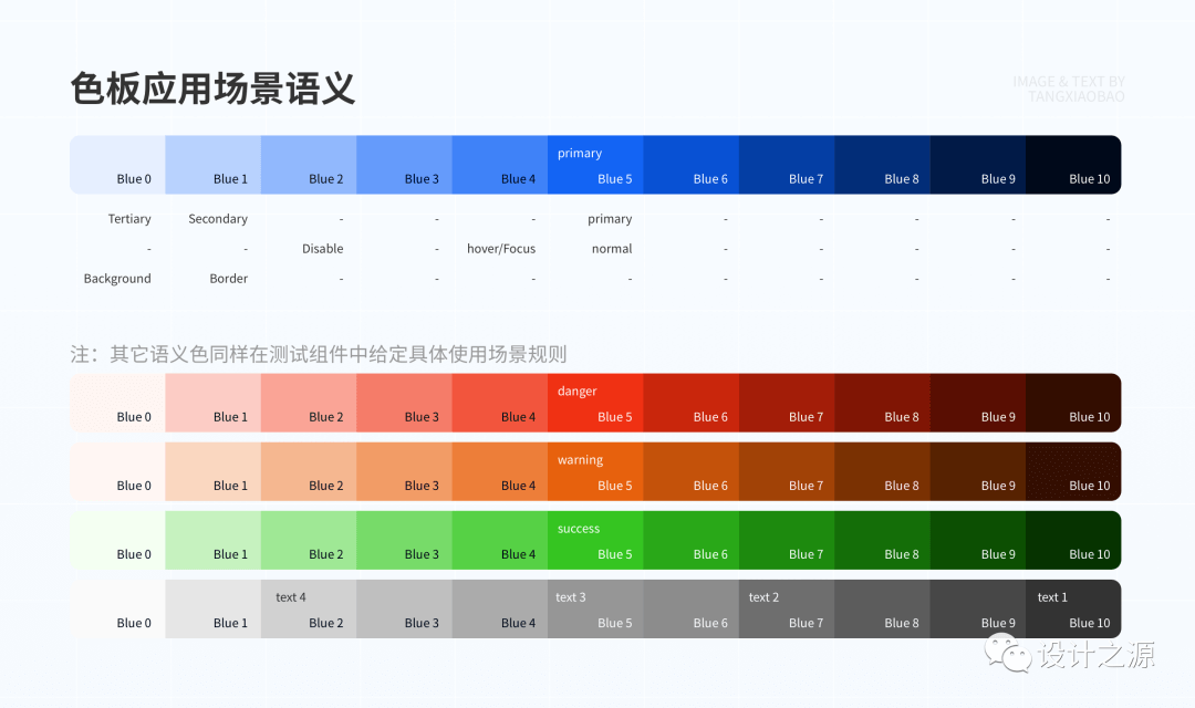 四步建立 · 系统级色彩体系 - 图17