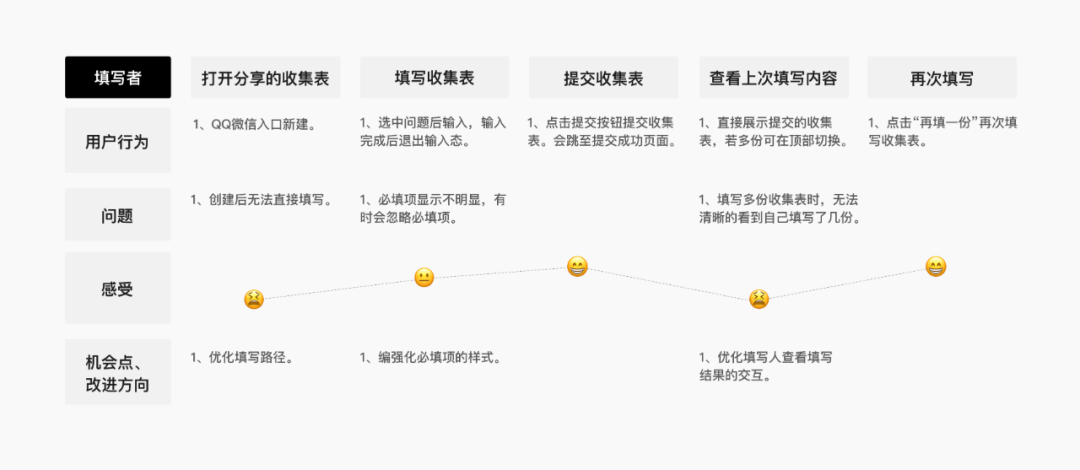 腾讯文档 | 在线收集表体验升级 - 图6