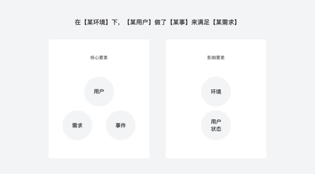 「设计日记兵器库」第50期：关于场景分析的合集 - 图56