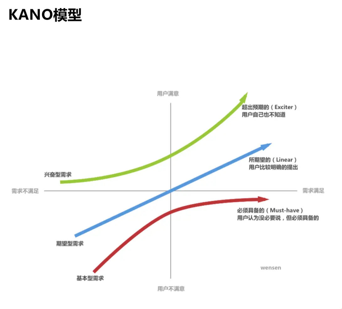 「设计日记兵器库」第43期：交互设计理论合集 - 图395