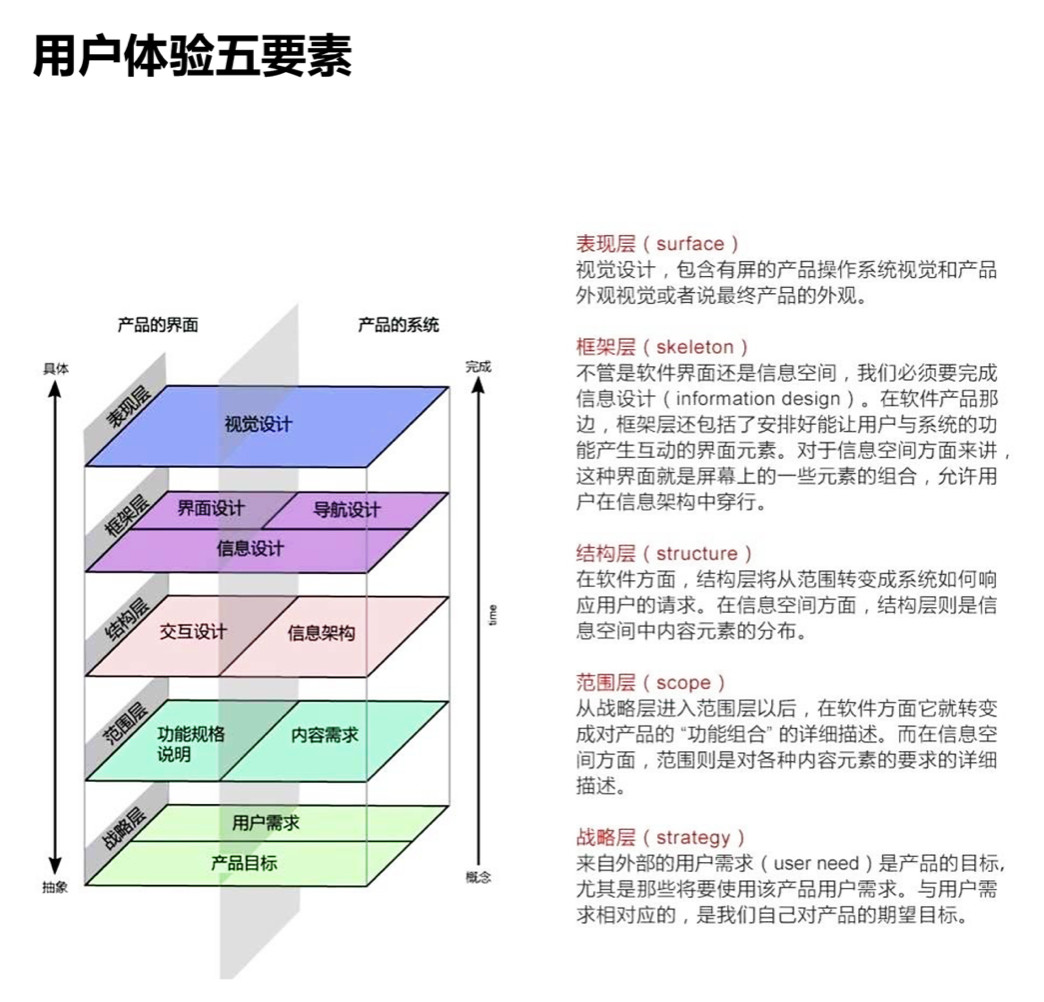 「设计日记兵器库」第43期：交互设计理论合集 - 图199