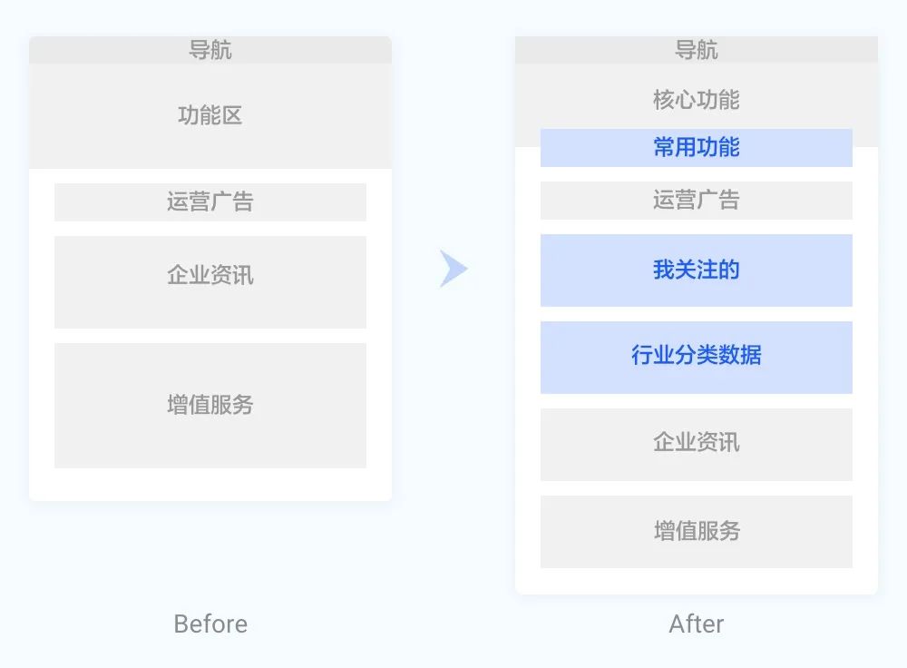 京东蓝鲸征信品牌及体验升级 - 图14