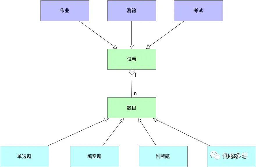 产品经理如何做产品架构设计 - 图4