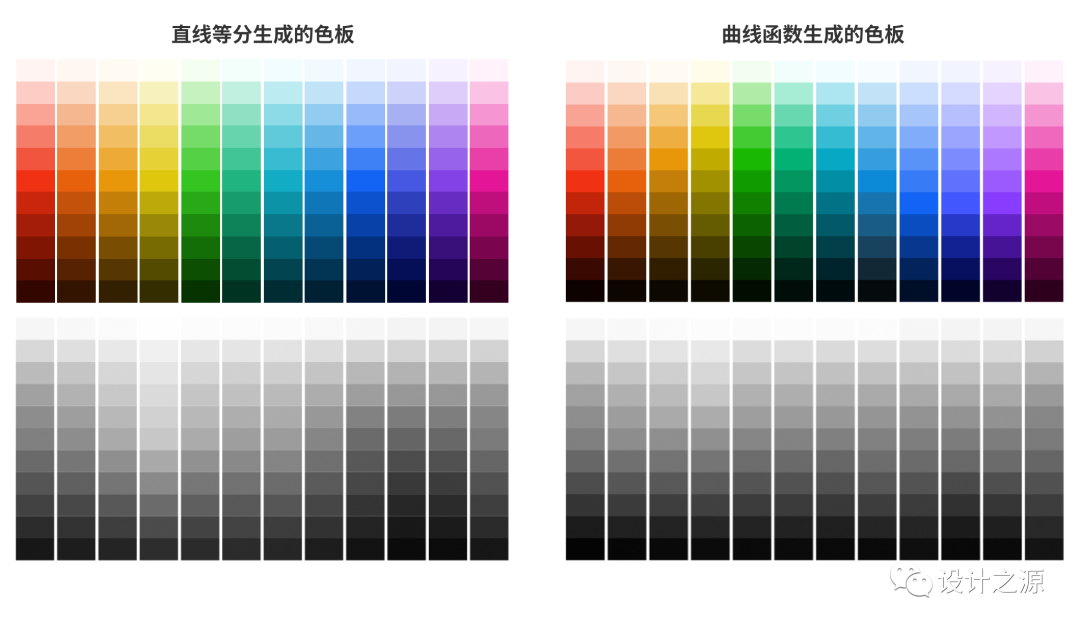 四步建立 · 系统级色彩体系 - 图12