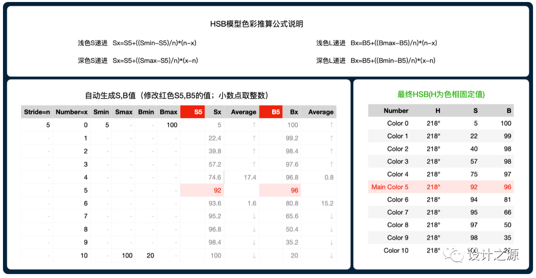 四步建立 · 系统级色彩体系 - 图8