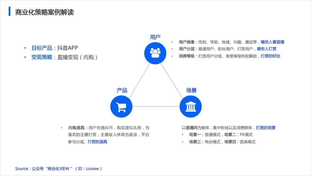 如何从0到1设计产品的商业化策略（以会员产品举例） - 图3