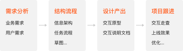 「设计日记兵器库」第43期：交互设计理论合集 - 图227