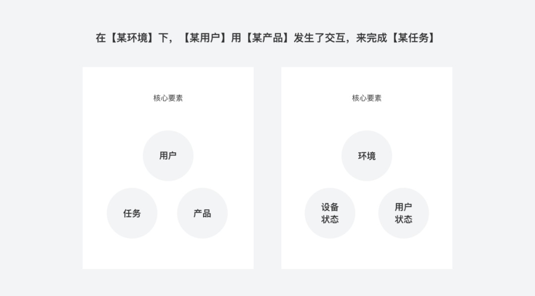 「设计日记兵器库」第50期：关于场景分析的合集 - 图58