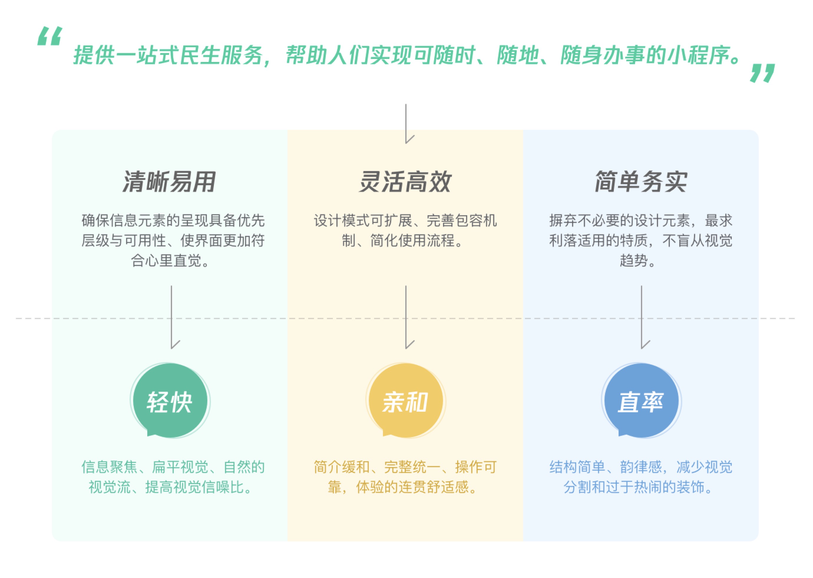 【To G设计赋能】重塑政务服务体验设计初探：粤省事小程序设计总结 - 图10