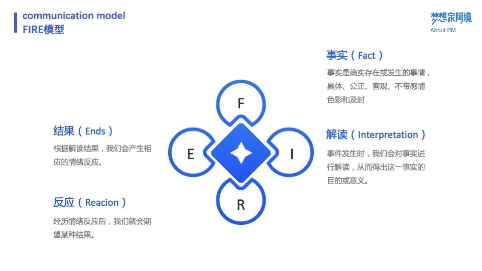 万字长文 | 十个模型，总结产品经理沟通方法论 - 图3