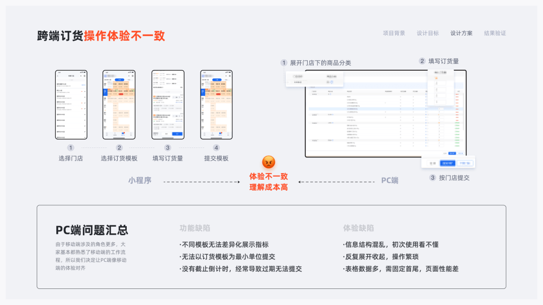 4年经验的B端交互设计作品集 - 图30