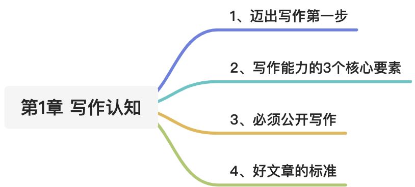 学会写作-笔记 - 图1