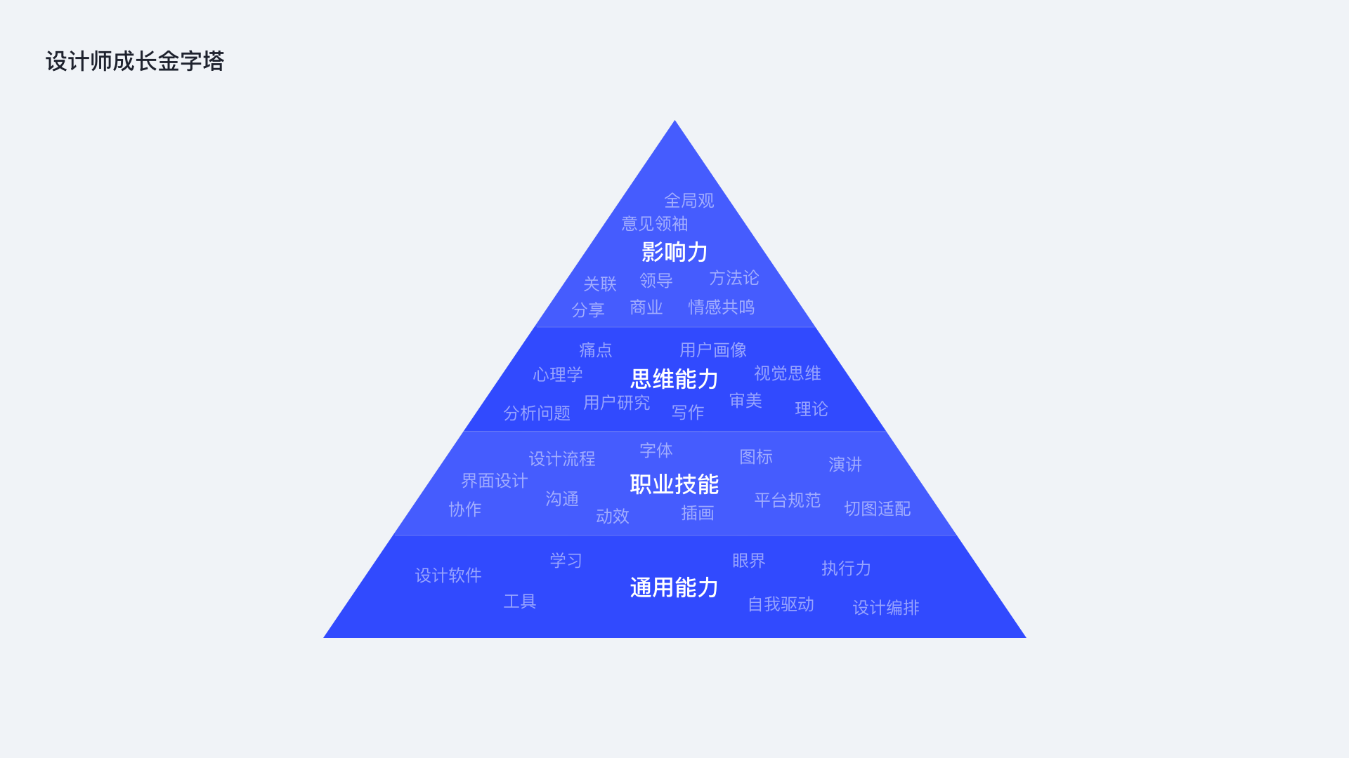 「设计日记兵器库」第43期：交互设计理论合集 - 图81