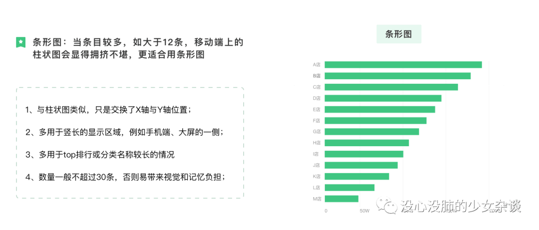 一文讲透 | 数据可视化图表选用指南 - 图44