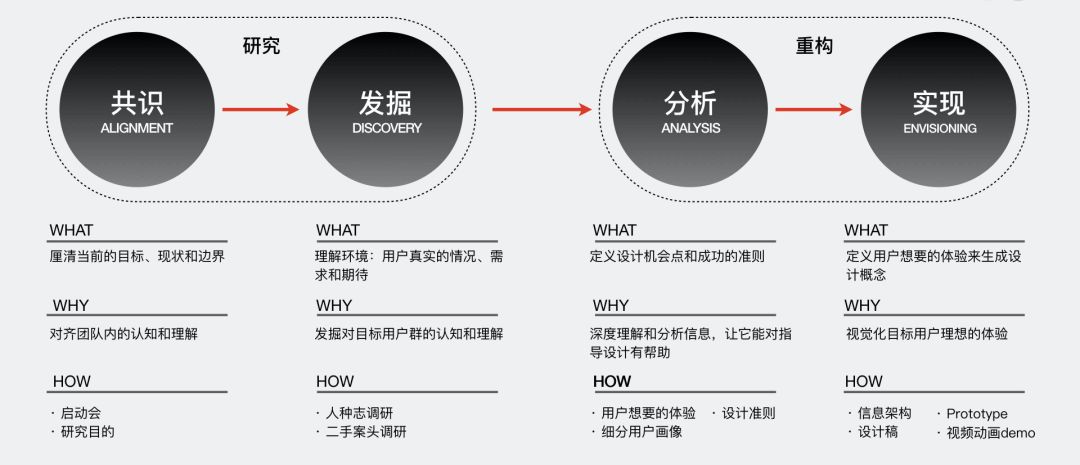 通过画像洞察用户价值点 - 图7