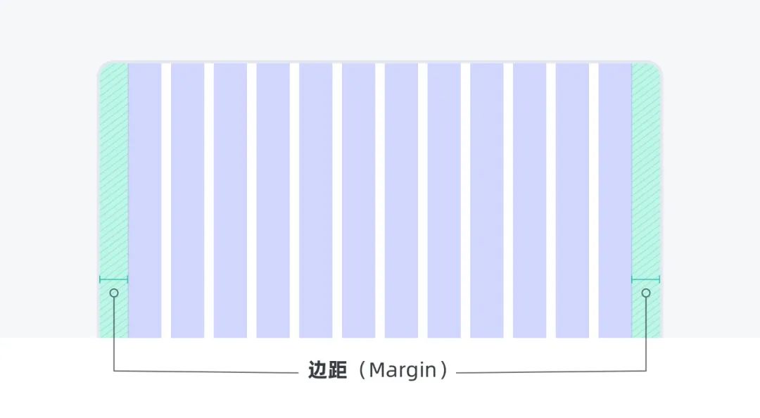 秩序之美（上）-浅析栅格系统 - 图13