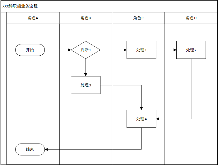 如何基于业务架构，进行竞品分析？ - 图4