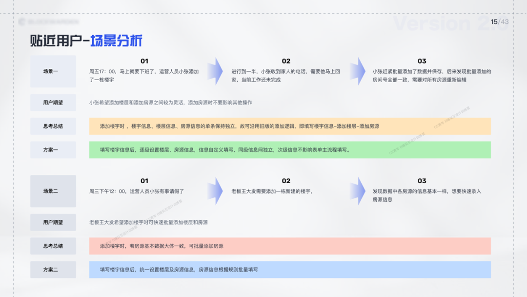 B端学员作品输出 - 智能楼宇项目 - 图12