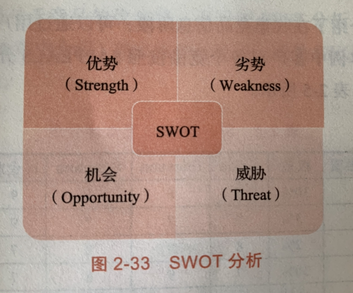 竞品分析怎么做 - 图27