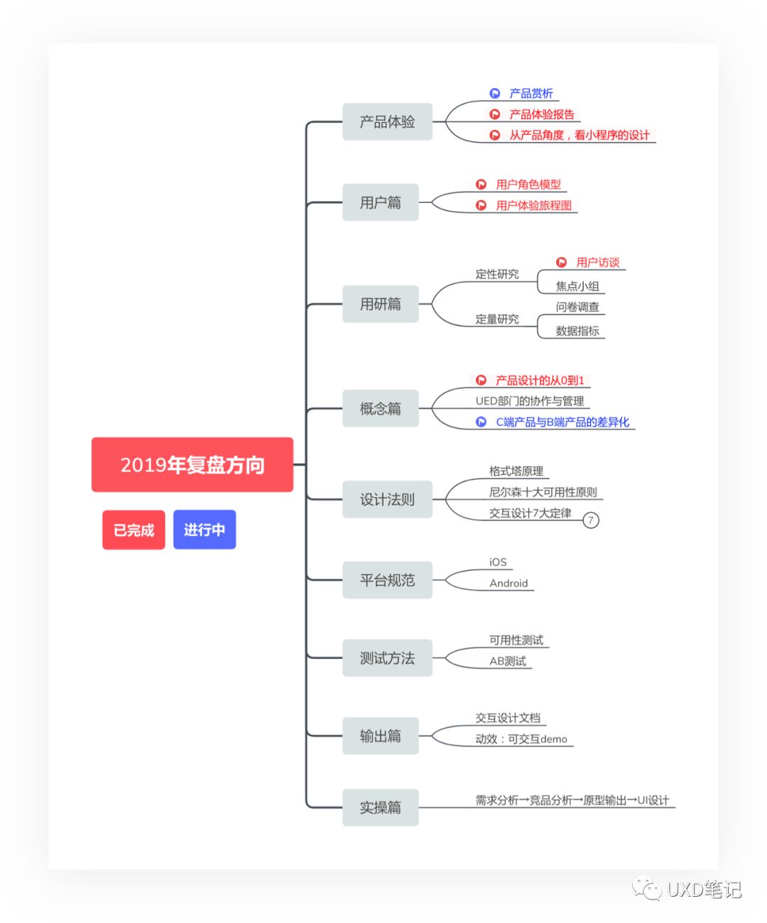 产品设计的从0到1 | 深度解析产品是如何诞生的 - 图1