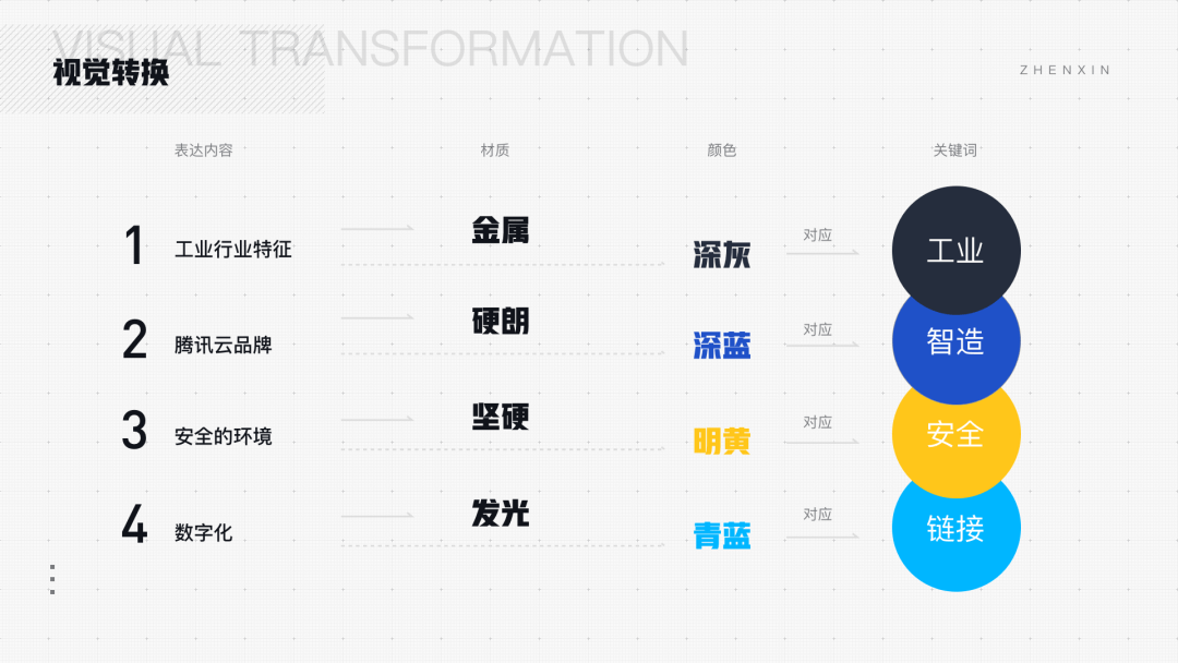 腾讯工业云平台视觉设计 - 图13