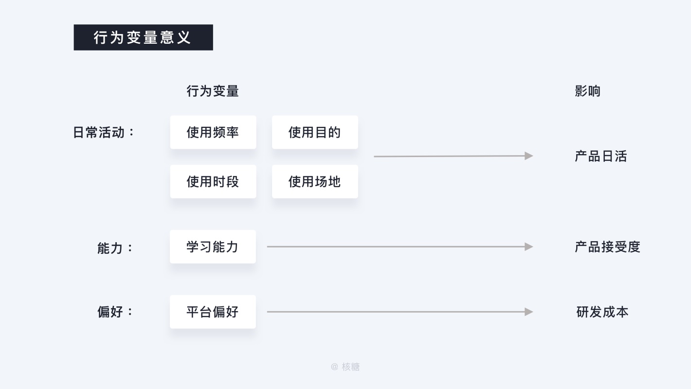 深度解析「B端用户画像」的特征和建立方法 - 图35