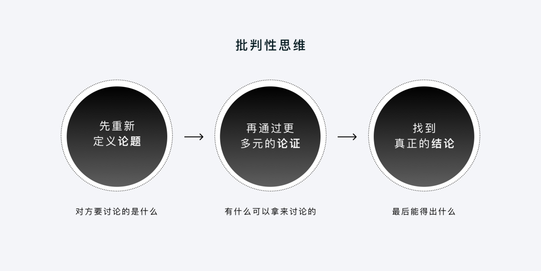 企业级产品设计 | 用推理为设计加持 - 图5