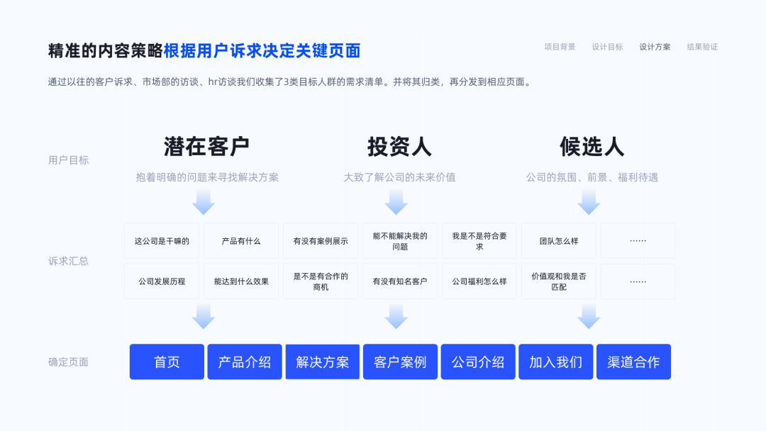 4年经验的B端交互设计作品集 - 图41