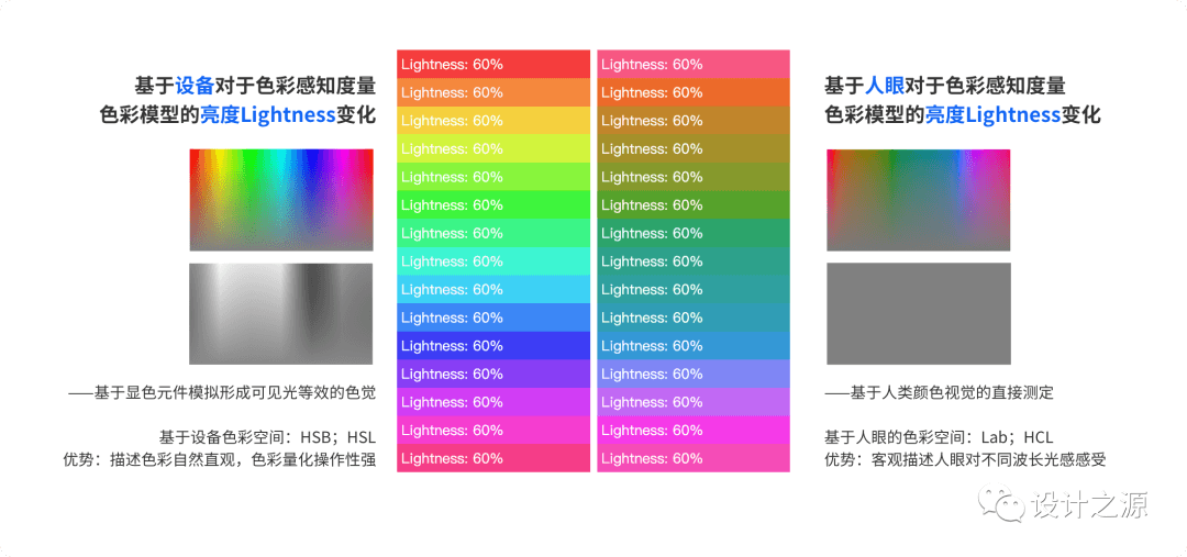 四步建立 · 系统级色彩体系 - 图13