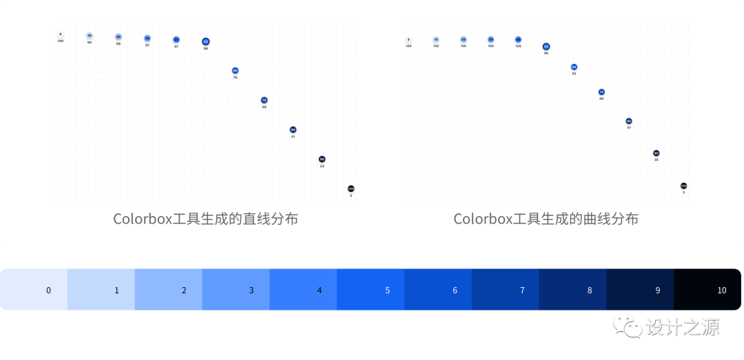 四步建立 · 系统级色彩体系 - 图10