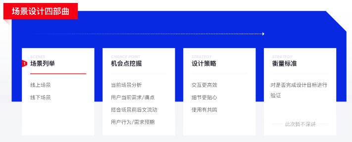 「设计日记兵器库」第50期：关于场景分析的合集 - 图6