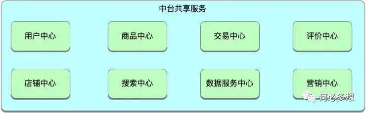 产品经理如何做产品架构设计 - 图3