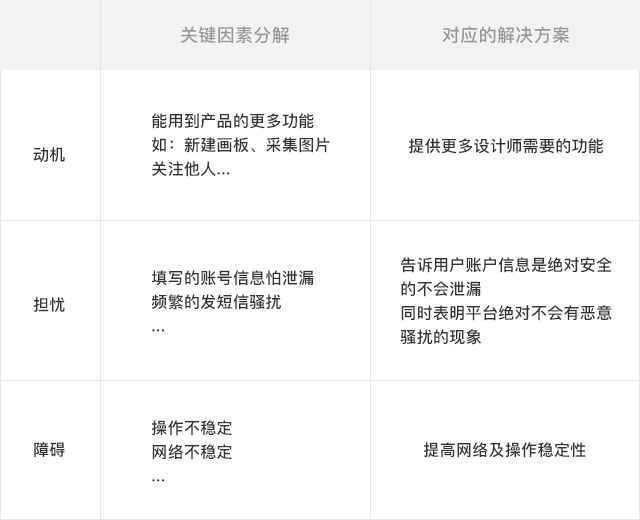 「设计日记兵器库」第43期：交互设计理论合集 - 图232