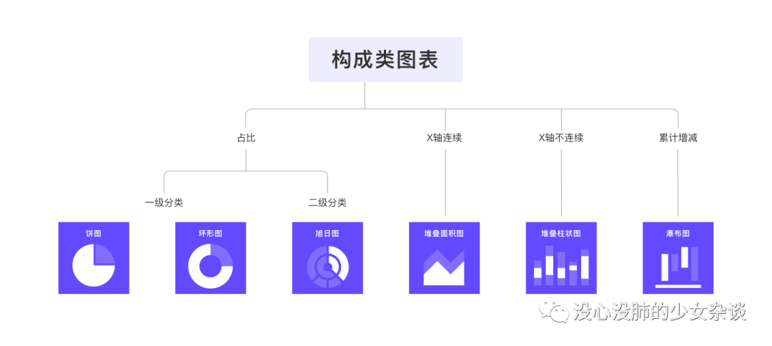 一文讲透 | 数据可视化图表选用指南 - 图68