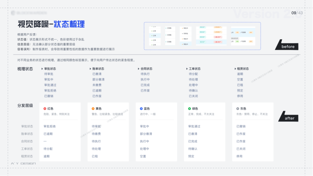 B端学员作品输出 - 智能楼宇项目 - 图7