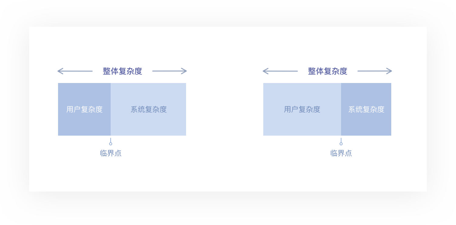 「设计日记兵器库」第43期：交互设计理论合集 - 图356