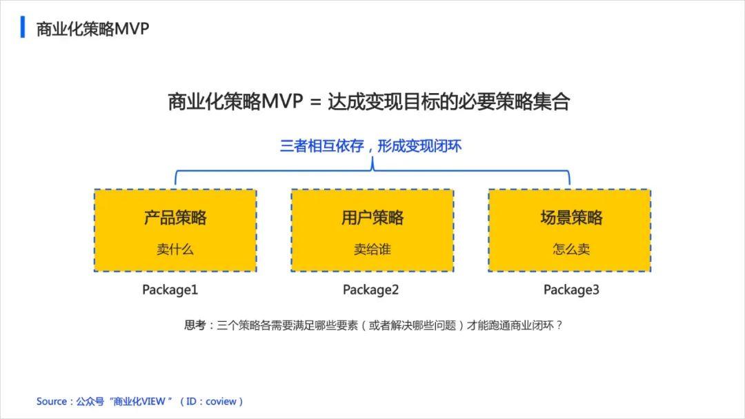 如何从0到1设计产品的商业化策略（以会员产品举例） - 图2