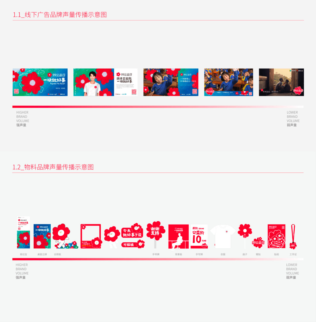 大型活动主视觉设计避坑指南 - 以十亿级 99 公益日为例 - 图7
